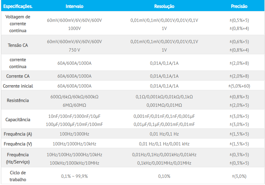 C-LOGIC 8500 PINÇA AMPERIMETRICA PRO TRMS