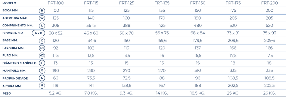 KANCA TORNO BANCADA FORTISSIMO AÇO VAZADO
