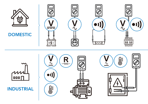 C-LOGIC 5600 MULTIMETRO DIGITAL AC/DC TRMS PRO