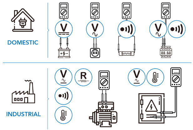 C-LOGIC 5200 MULTIMETRO DIGITAL AC/DC AUTOESCALA
