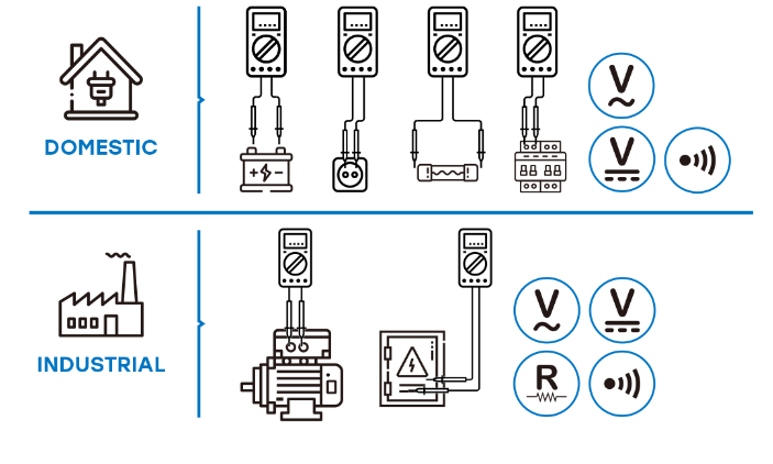 C-LOGIC 560 MULTIMETRO DIGITAL AC/DC 3 EM 1