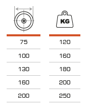 AFO RODA CELTIC GN PLACA FIXA