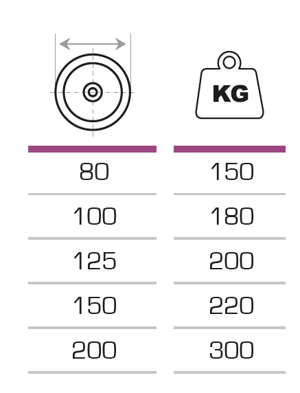 AFO RODA INOX POL A PLACA