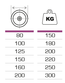 AFO RODA INOX NYL PLACA TRAVAO