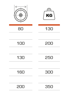 AFO RODA EURO NYL PLACA