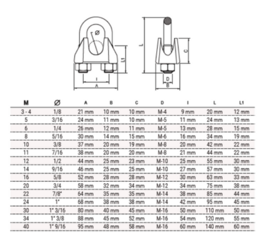 TORN. CERRA CABOS DIN741 ZINCADO