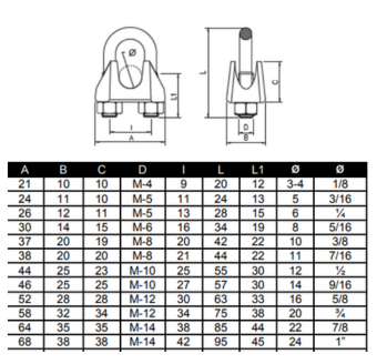 TORN. CERRA CABOS DIN741 INOX 316