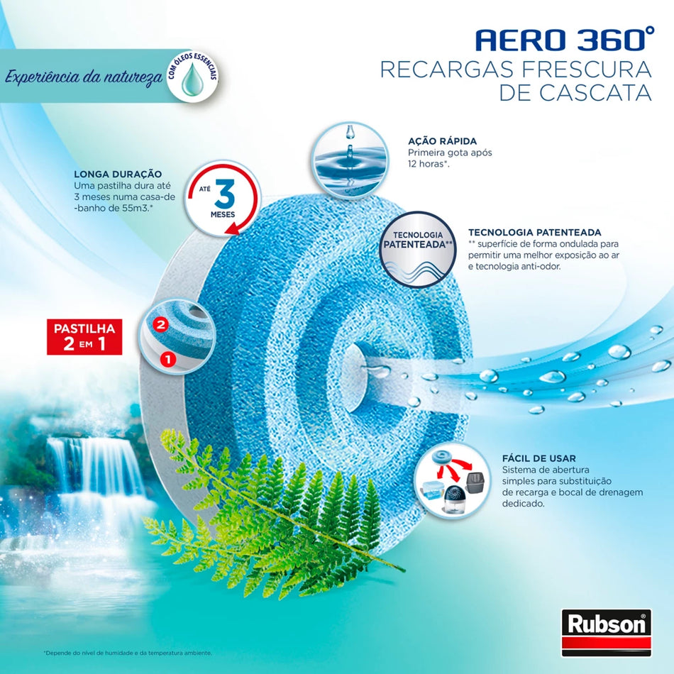 RUBSON AERO 360º RECARGA FRESCOR